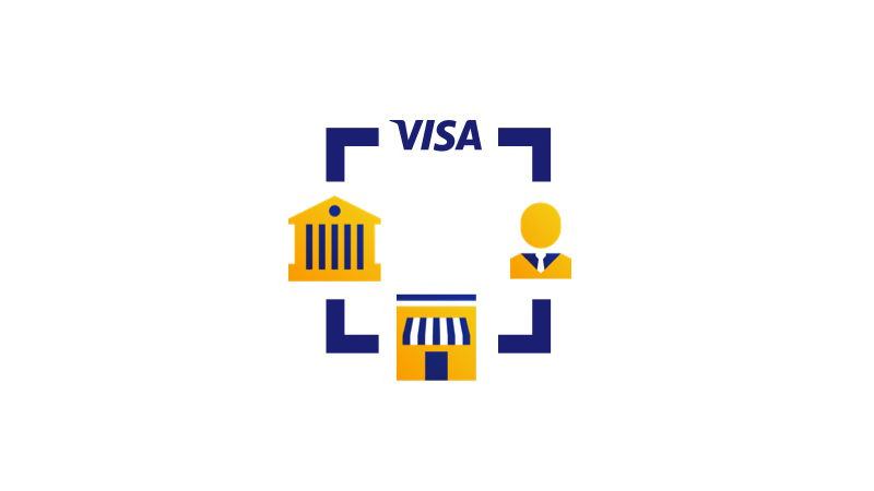 Security check illustration: Visa, financial institution, merchant, user.